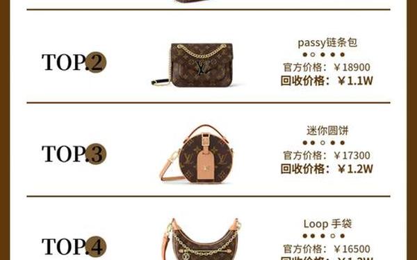 lv包包回收价格怎么定的-lv回收一般是原价的几折