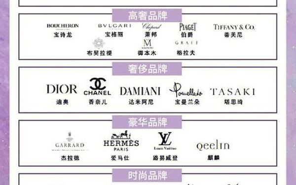 全球公认十大顶级品牌;最贵的奢侈品是什么品牌
