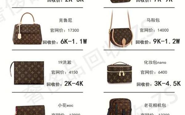 lv二手包价格一览表 lv包包回收价格查询