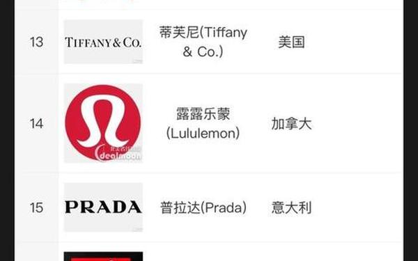 全球著名服装品牌-国际服装品牌大全排行榜