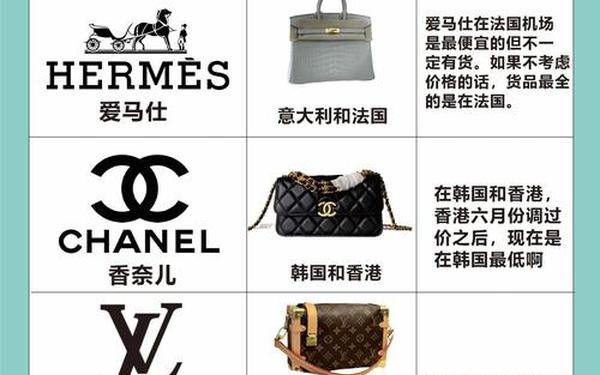 全国最大奢侈品网站_奢侈品网站排名