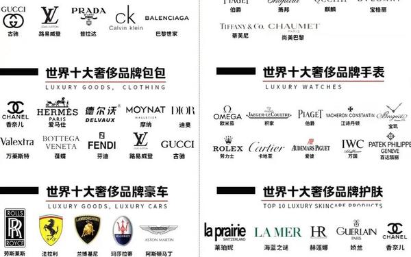 全世界奢侈品排行榜-全球奢侈品排行榜前十名