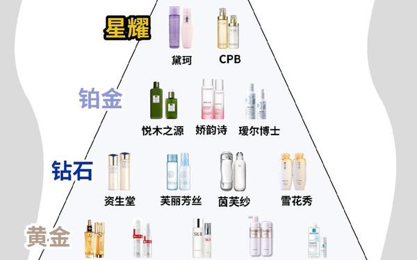 全球十大顶级护肤品牌(世界排名护肤品前10名)