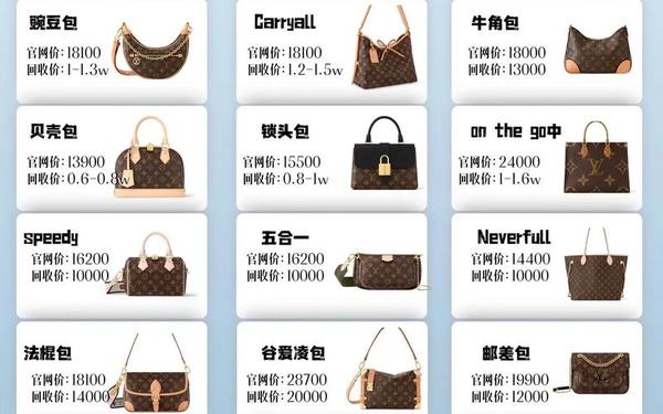 lv包官网图片及价格,LV女包价格