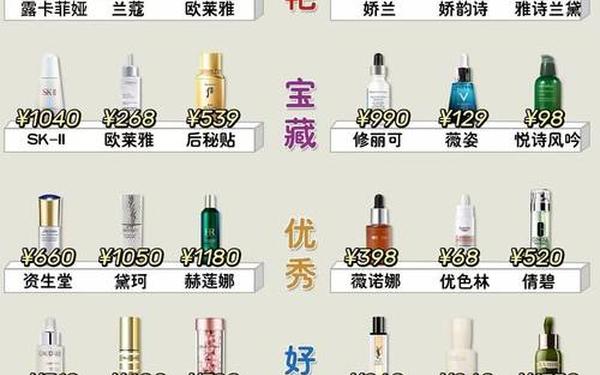 全国最有名的护肤品牌—全国十大护肤品牌有哪些