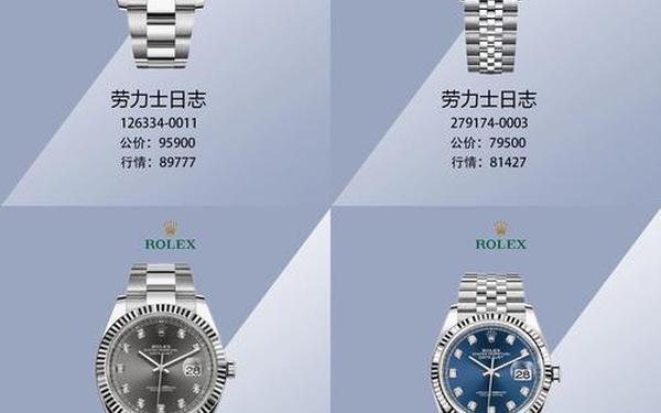 劳力士官网旗舰店日志_劳力士官网中国官方网