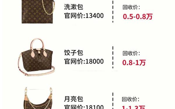 lv包回收(lv包回收一般几折)
