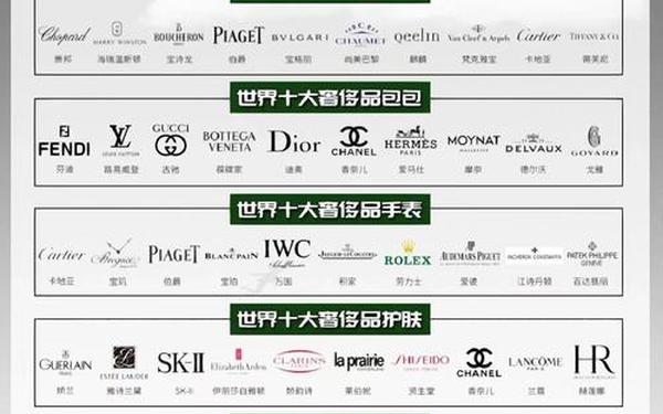 全国最大奢侈品网站_奢侈品网站排名