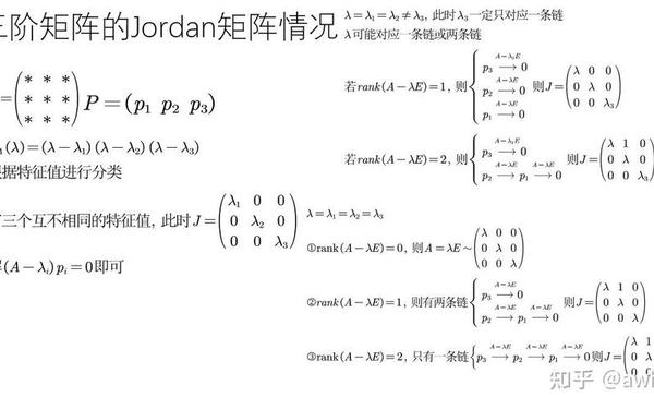 jordan标准型 jordan标准型例题