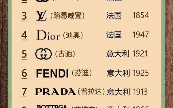 包包品牌排行榜及标志 10大名牌包排行 包包品牌排行榜及标志 10大名牌包排行