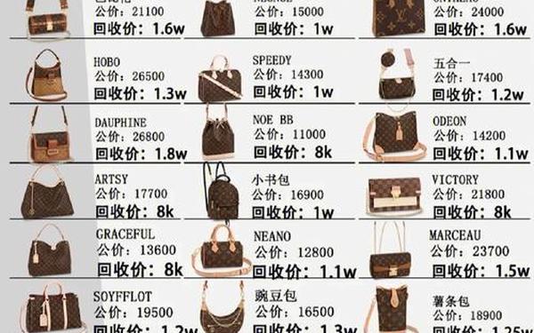 lv包包官网图片及价格-lv老花包包图片及价格