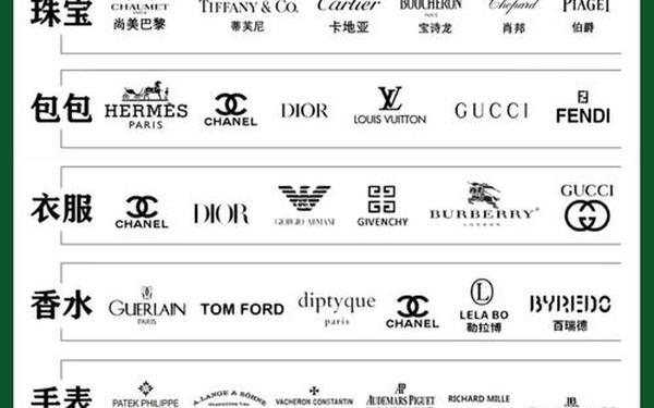 全球奢侈品消费国排名、世界前十大奢侈品消费国