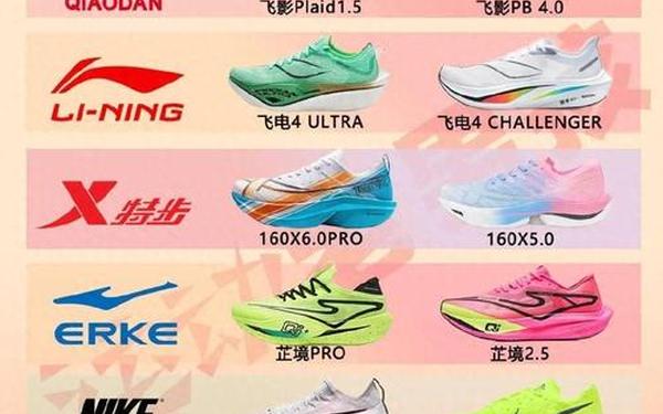 全球前10名运动鞋品牌;世界十大顶级运动鞋 全球前10名运动鞋品牌;世界十大顶级运动鞋