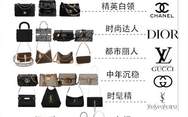 全球顶级奢侈品牌有哪些、奢侈品排名榜前十名