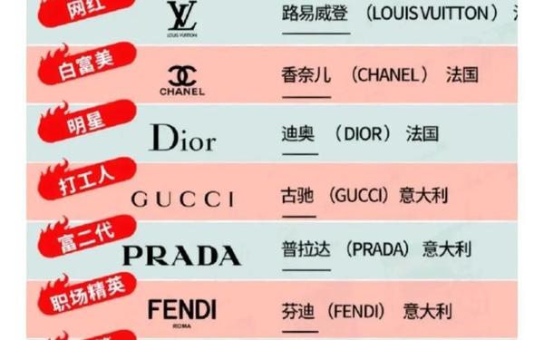 全球顶尖奢侈品牌排行榜,全球10大奢侈品牌排行榜
