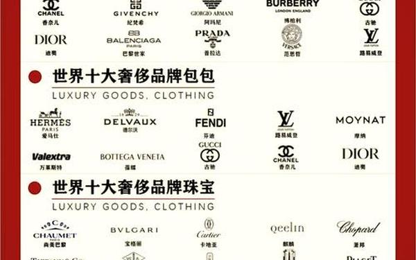 10大奢侈品牌排行榜;十大奢侈品牌有哪些