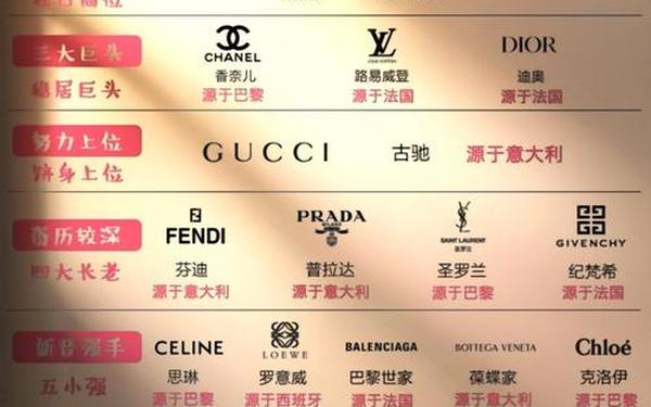 全球十大名牌化妆品_十大奢侈品排名 全球十大名牌化妆品_十大奢侈品排名