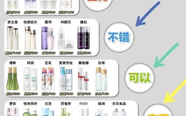 全国口碑最好十大护肤品-中国护肤品第一名