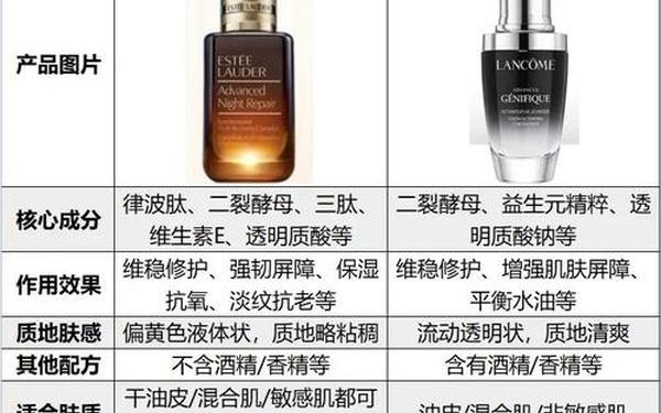 兰蔻雅诗兰黛属于什么档次-用兰蔻的都是什么人