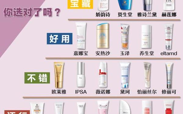 全球最好用的十大防晒 防晒霜第一名