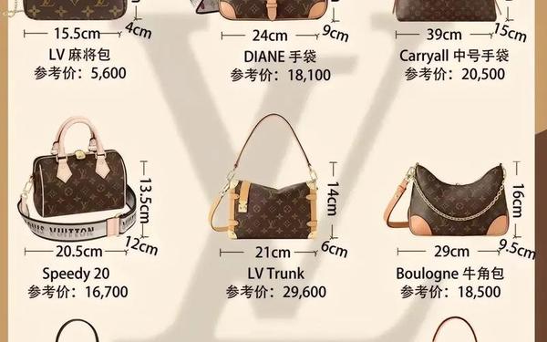 lv包包回收价目表-lv女包图片及价格