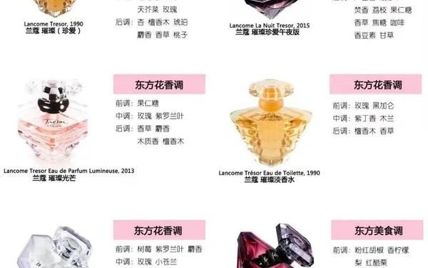兰蔻香水官网价格表图片_兰蔻香水什么档次