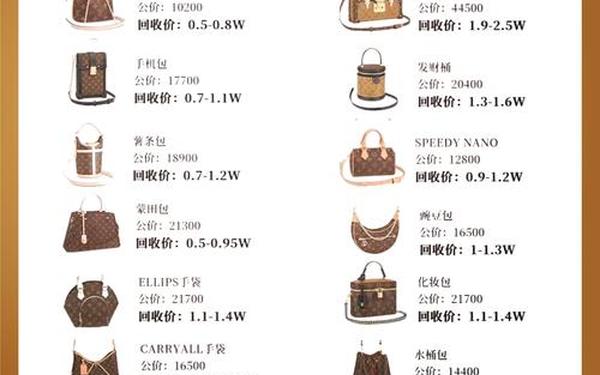 lv包回收(lv包回收一般几折)