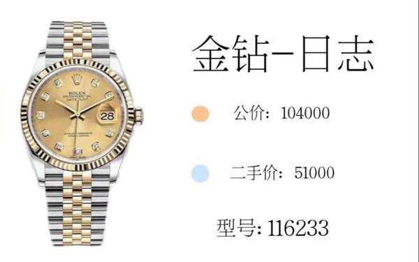 劳力士中国旗舰店-劳力士手表价格及图片