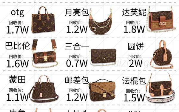 lv包包价格一般是多少、LV包包价格