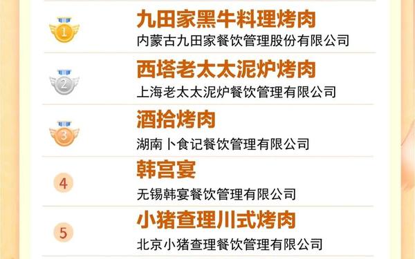 加盟好项目—加盟项目排行榜