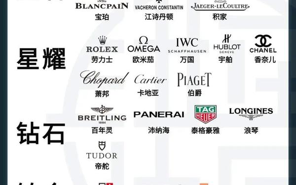全球十大手表品牌,全世界品牌手表排行榜前十名