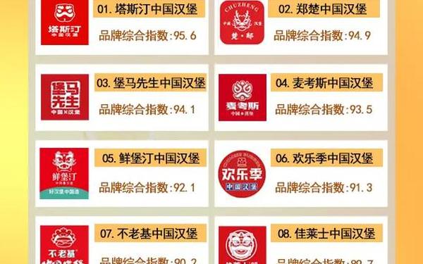 加盟连锁餐饮,特色餐饮加盟品牌十大排行榜 加盟连锁餐饮,特色餐饮加盟品牌十大排行榜