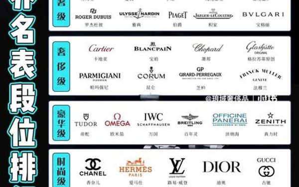 全国奢侈品牌排行榜_全球前25奢侈品排名