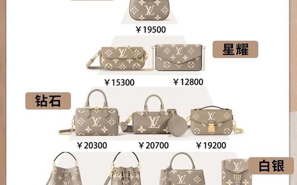 lv品牌的历史(lv的历史简介)