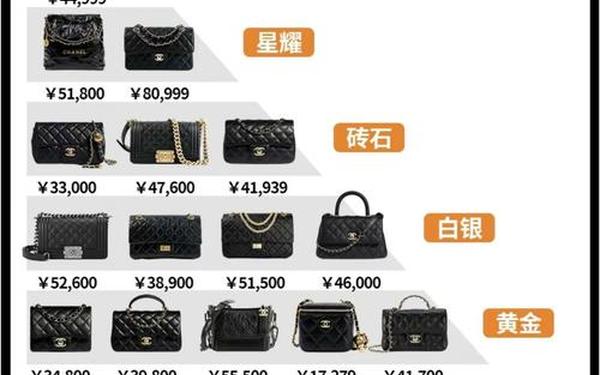 全国十大奢侈品包包 10大奢侈品牌排行榜
