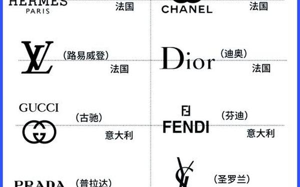 全球奢侈品品牌排名-世界十大奢侈品排行榜 全球奢侈品品牌排名-世界十大奢侈品排行榜