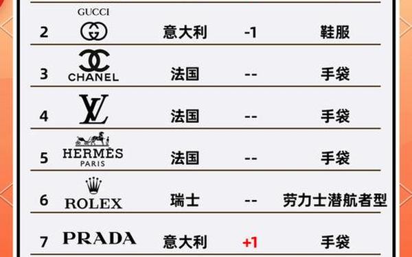 全球十大高定品牌;中国四大奢侈品