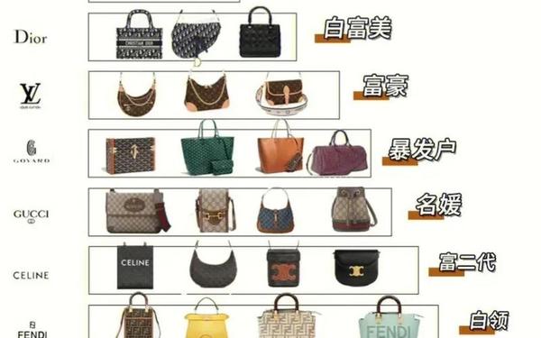 全球包包品牌排行榜前十名、奢侈品包包品牌大全 全球包包品牌排行榜前十名、奢侈品包包品牌大全