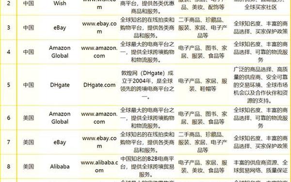 全球跨境奢侈品电商平台 什么是奢侈品跨境电商