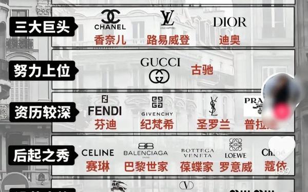 全球最大奢侈品市场网站-奢侈品品有哪几个品牌
