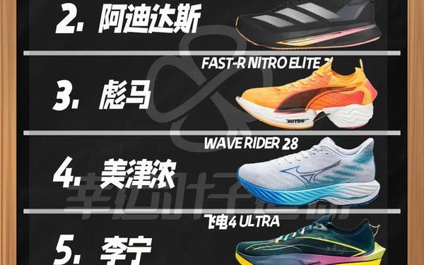 全球前10名运动鞋品牌;世界十大顶级运动鞋 全球前10名运动鞋品牌;世界十大顶级运动鞋