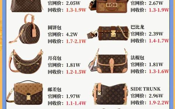 lv大容量包包_lv包价格一览表