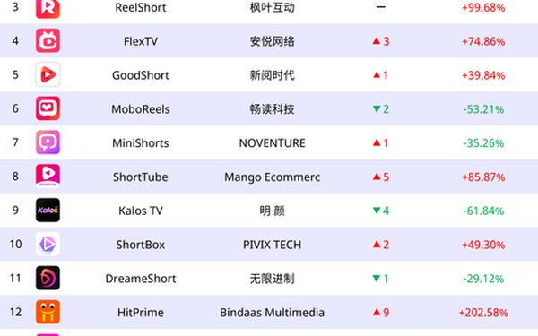 toptop免费下载安装—top top下载链接
