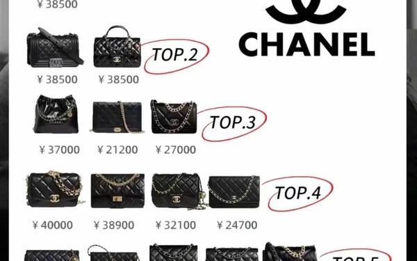 全球前25奢侈品排名包包、国际品牌包包十大排名 全球前25奢侈品排名包包、国际品牌包包十大排名