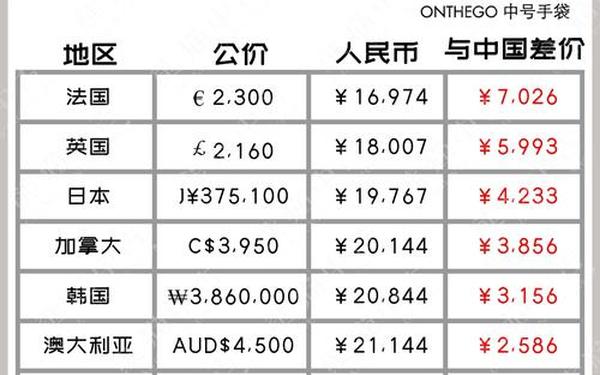 lv在哪里买比较便宜;买lv去哪个网站买好