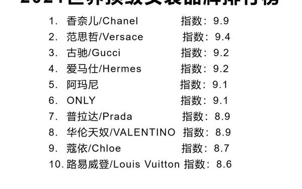 全球十大品牌-衣服品牌排行榜前十名