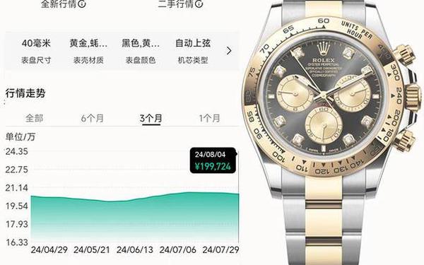 劳力士手表图片及价格查询(劳力士手表价格及图片 机械)