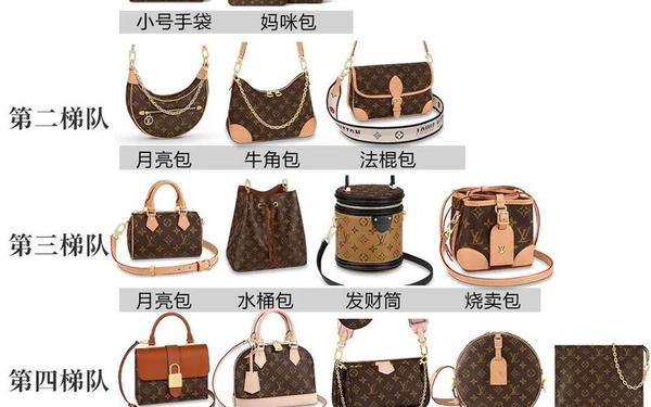 10大品牌包包排行榜—女士包包品牌大全