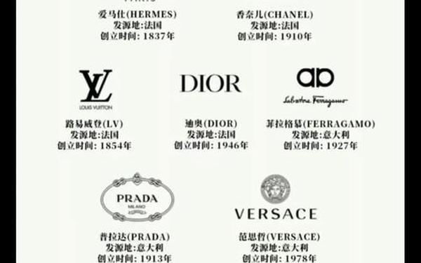 全球10大奢侈品牌—国际奢侈品牌排行榜前十名 全球10大奢侈品牌—国际奢侈品牌排行榜前十名