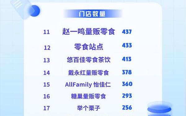 儿童品牌;中国零食品牌10大品牌 儿童品牌;中国零食品牌10大品牌